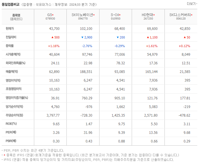 GS_동종업비교자료