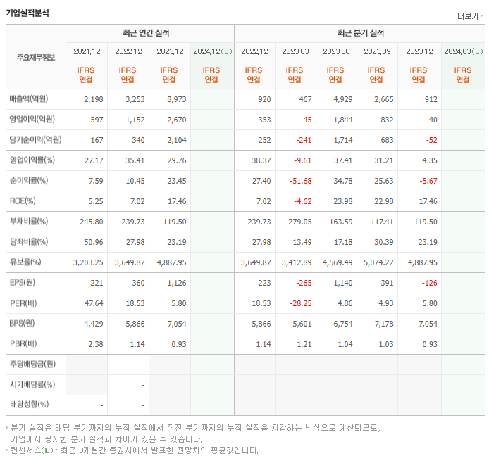아난티_실적