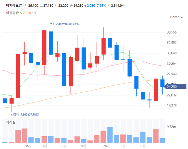 5G6G관련주대장주수혜주TOP5_에치에프알