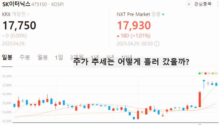 태양광 관련주 대장주 신재생에너지 테마주 TOP5