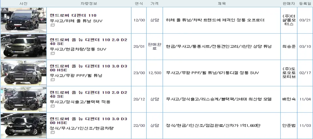 랜드로버 디펜더 110 중고 가격