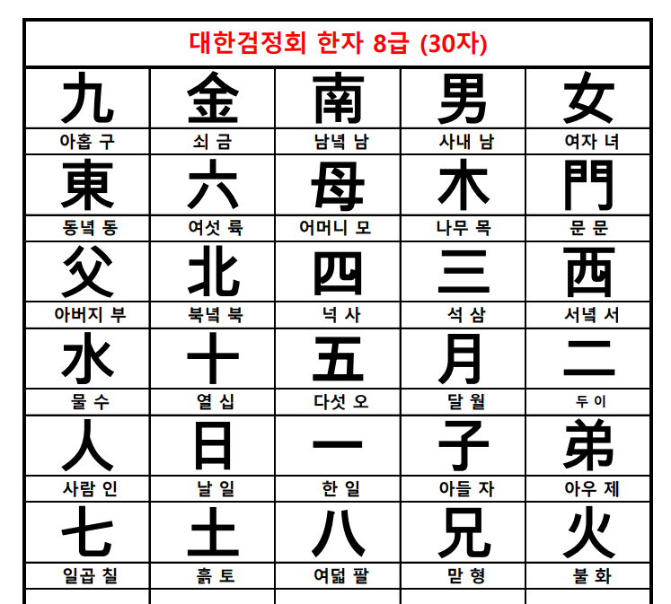 한자급수자격시험 8급 한자표