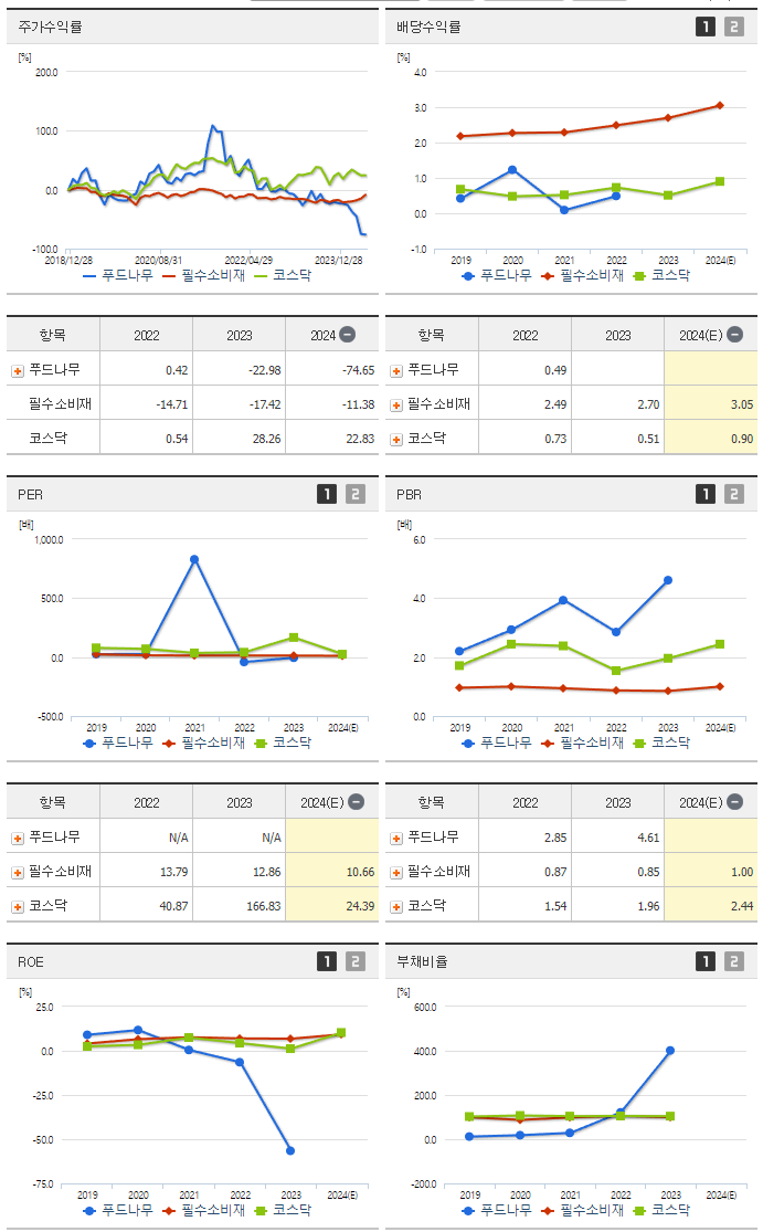 푸드나무_섹터분석