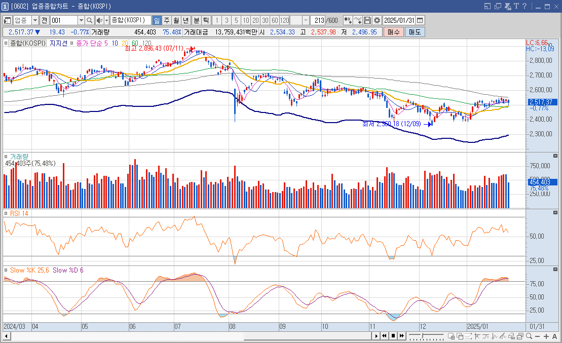 레인보우로보틱스 주가 휴머노이드 로봇 관련주