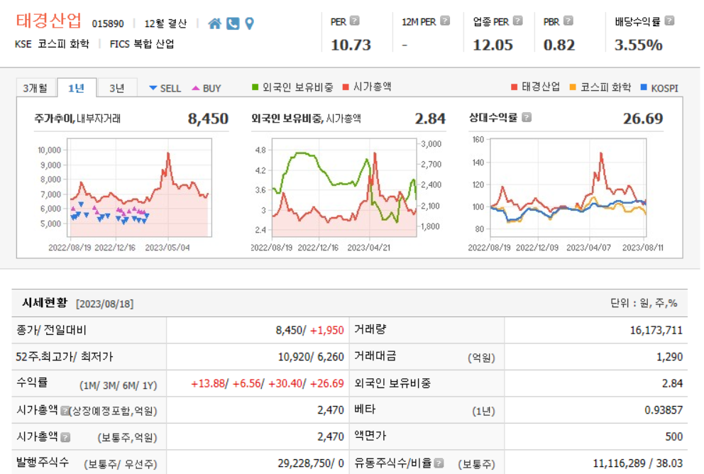 태경산업 기업분석