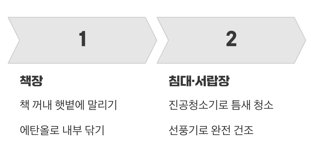 가구별 맞춤 관리법