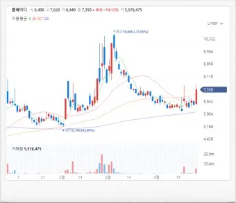 스레드 대장주 관련주 TOP5_22