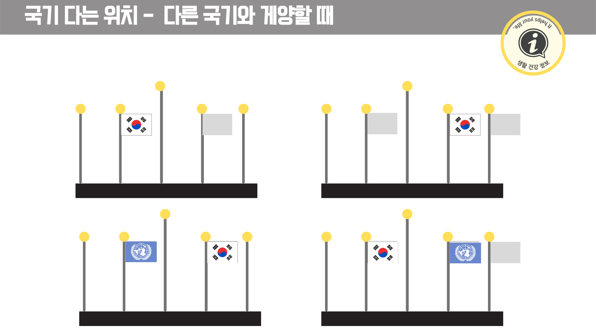 다른나라 국기와 함께 게양되는 경우(위) 유엔기와 태극기가 함께 게양되는 경우(아래)