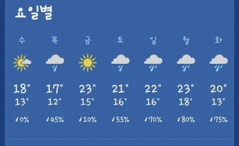 2025년 4월 날씨 전망 남성 봄 패션 코디_7