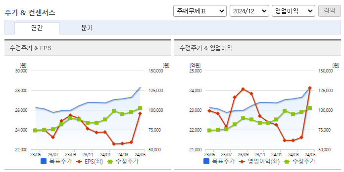 DB손해보험_컨센서스