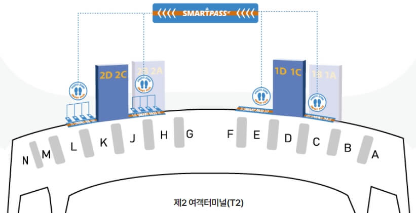 스마트패스 위치 중 2터미널 그림