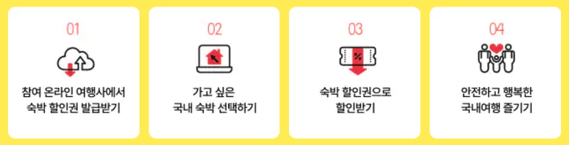 2024 숙박 세일 페스타 5만원 선착순 할인 쿠폰 발급받기