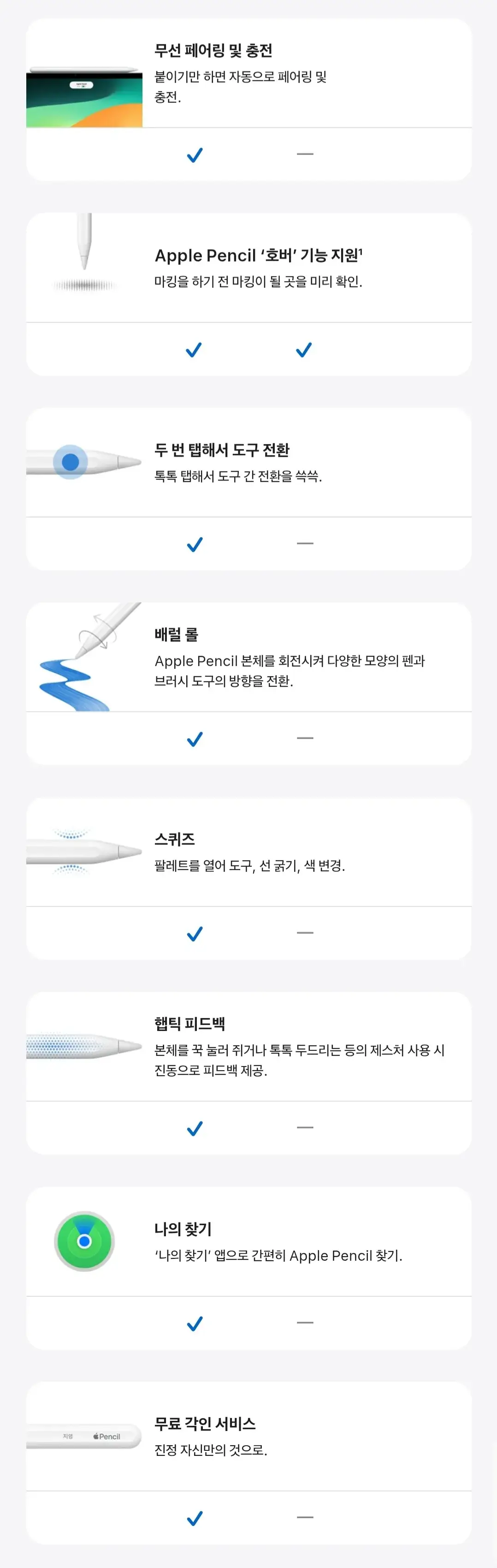 애플 애플펜슬프로, 애플펜슬(USB-C) 가격, 호환기기, 특징 등 안내