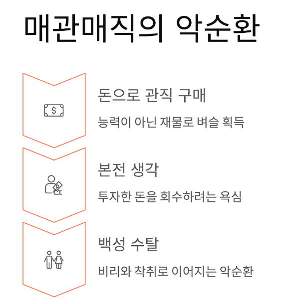 매관매직-사진2