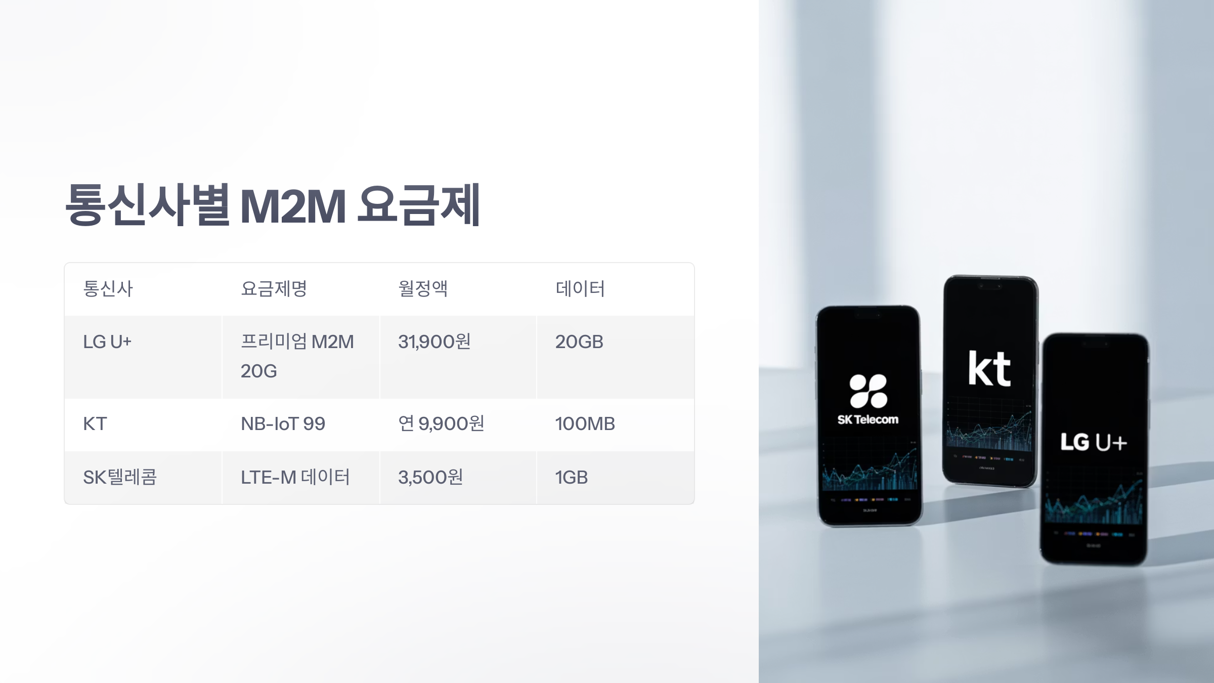 참조-m2m-요금제-3