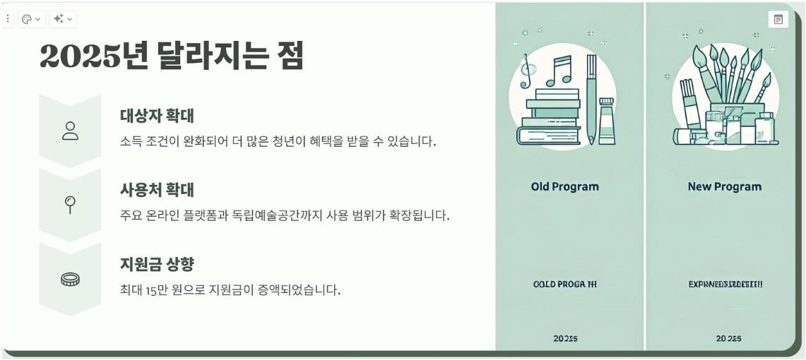 청년문화예술패스