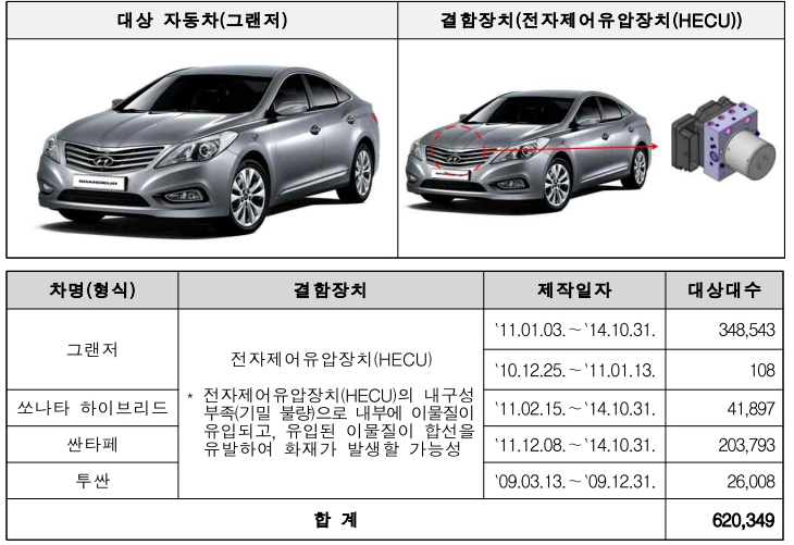 현대차 리콜 대상 차종