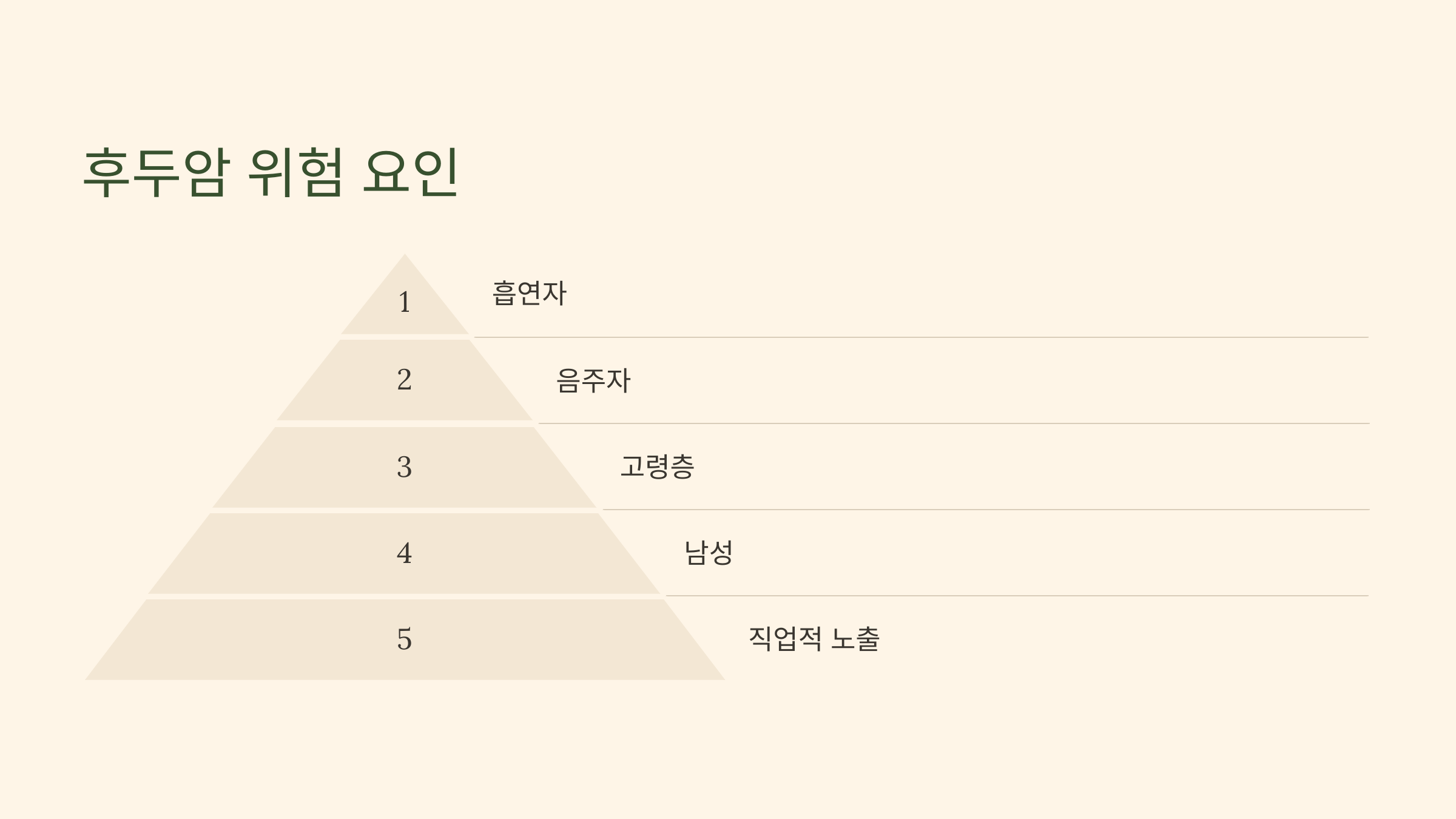 후두암 위험 요인