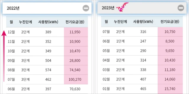 2022년과-2023년의-전기요금