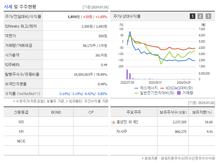 에스에너지_기업개요