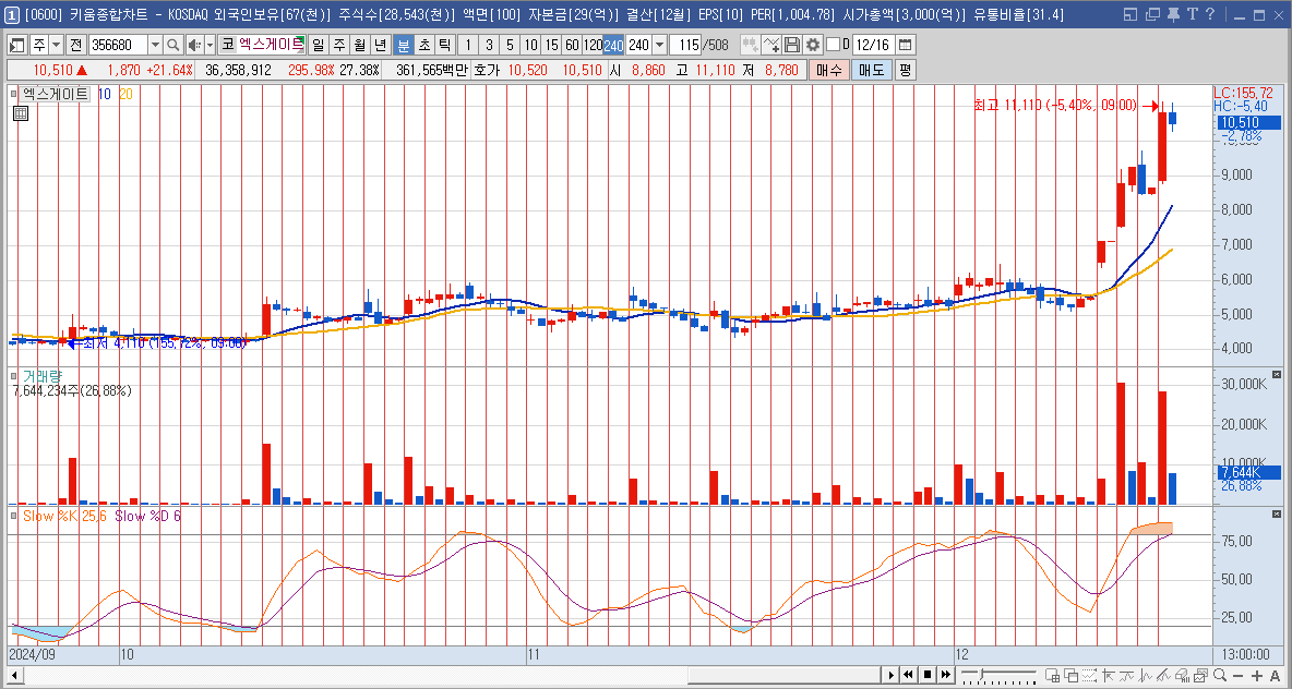 엑스게이트 주가 전망 양자컴퓨터 보안 관련주