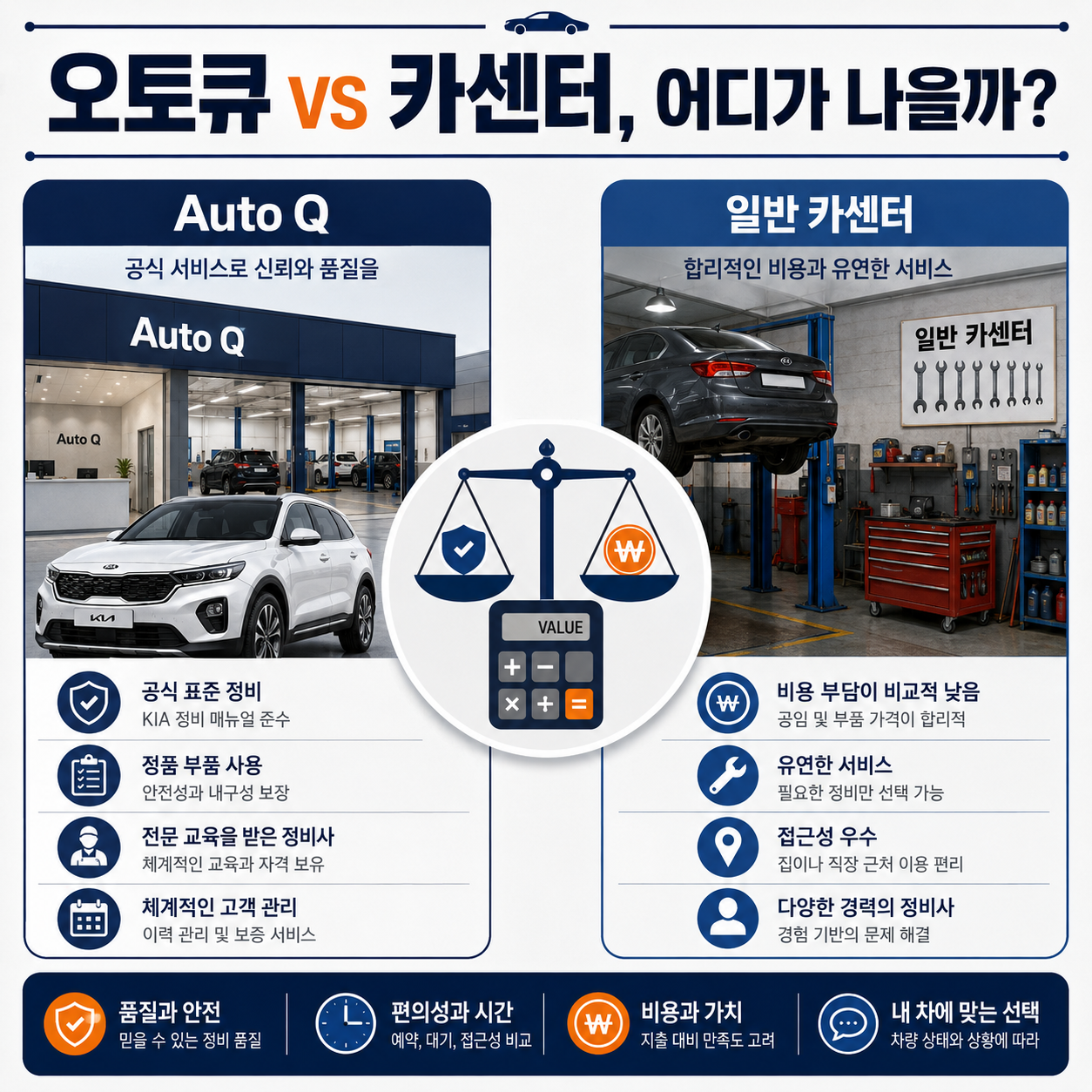 오토큐와 일반 카센터 엔진오일 교환비용 및 장단점을 비교하는 대표 이미지