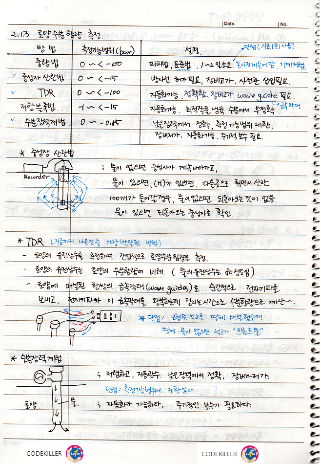 토양수분함량 측정, 중성자산란법, TDR, 수분장력계법