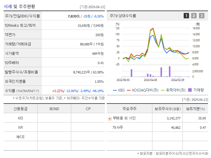 KBG_기업개요