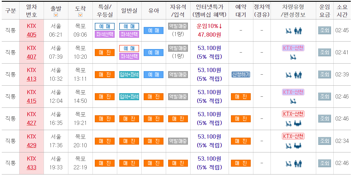 KTX 추석 예매 실시간 현황
