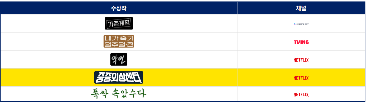 제4회 청룡시리즈어워즈