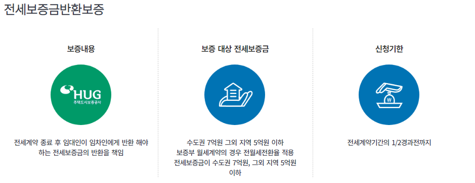 전세 보증보험 종류 및 차이점