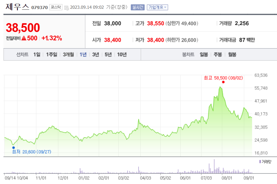 로봇관련주-제우스주식