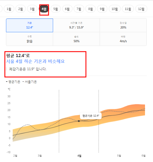 중국 대련 4월 날씨 옷차림 여행지 추천