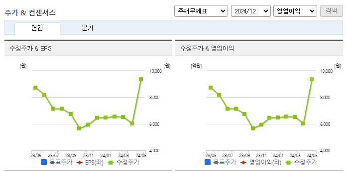 에너토크_컨센서스
