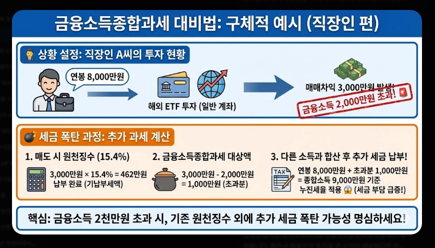 국내 ETF 세금 완벽 정리 [2026년 개정] 유형별 과세&middot;ISA 절세&middot;종합과세 대비법