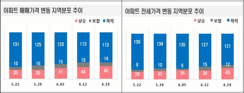 아파트 매매,전세가격 변동-이미지