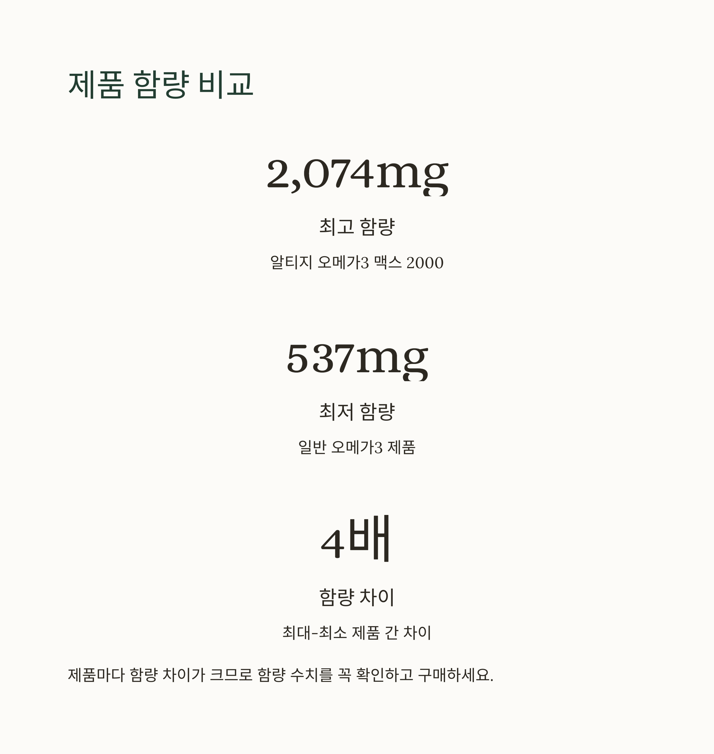 제품 함량 비교