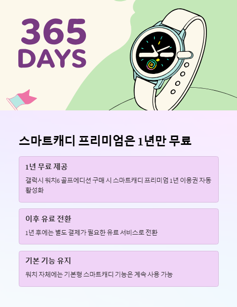 스마트캐디 프리미엄은 1년만 무료