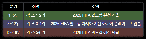 한국중국축구결과