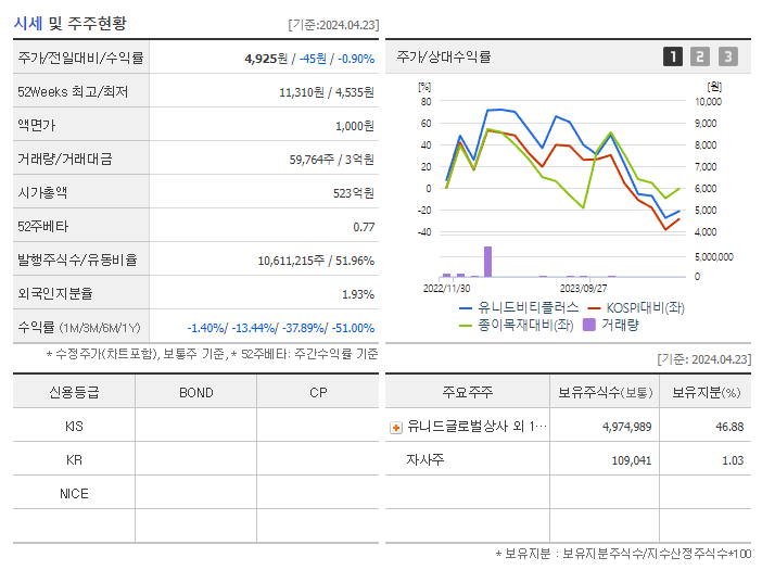 유니드비티플러스_기업개요