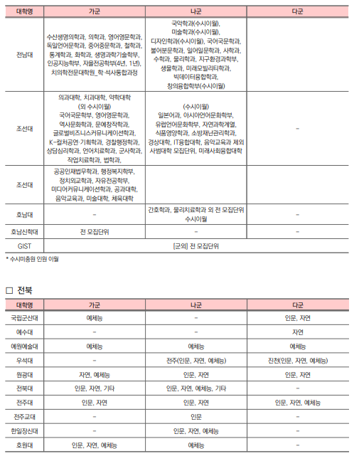 2026 정시 원서 접수 D-Day! 합격률 높이는 최종 전략