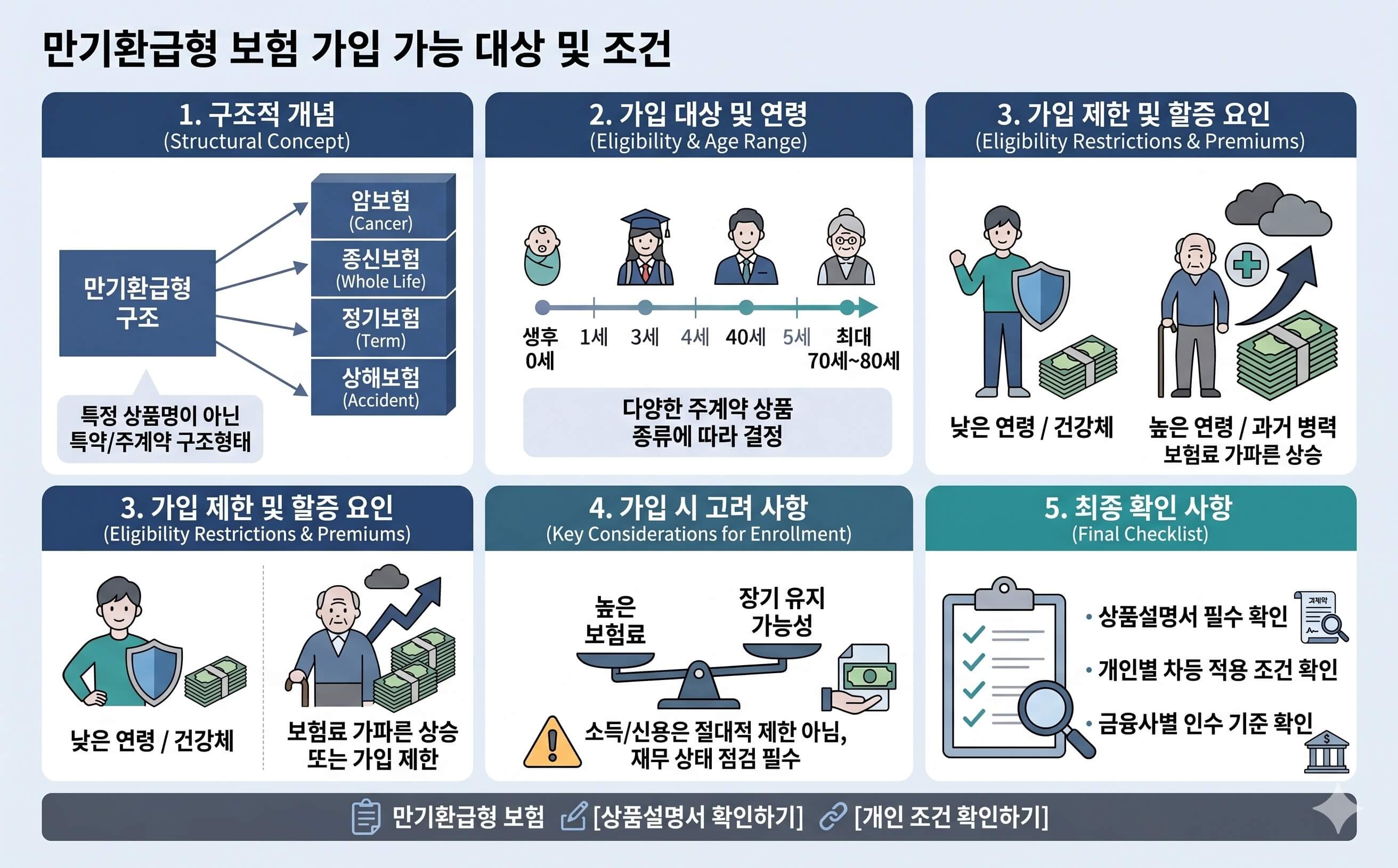 만기환급형 보험 가입 가능대상 및 조건