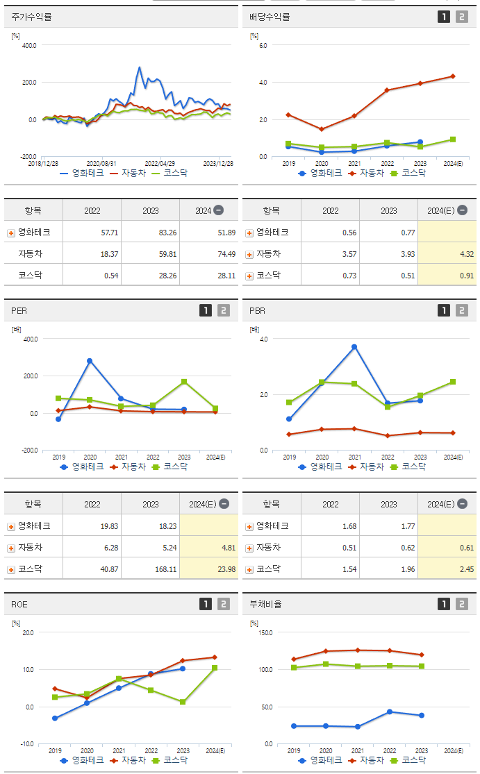 영화테크_섹터분석