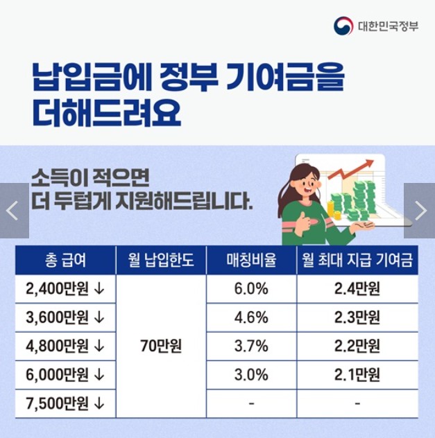 기여금