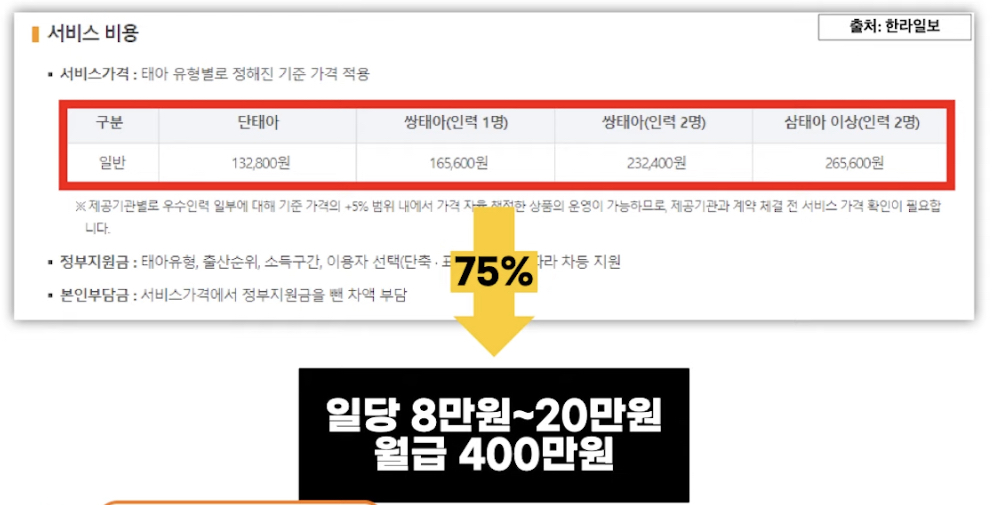 급여수준