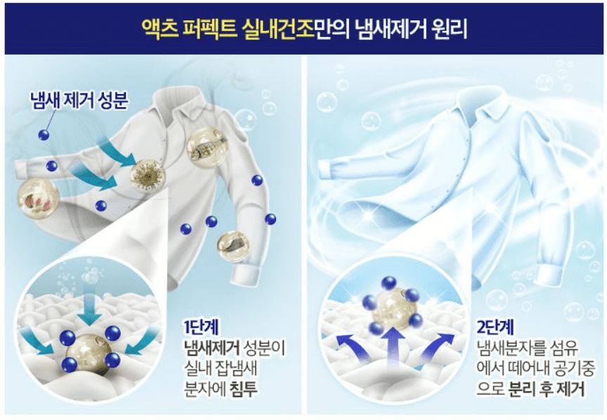 세탁세제 추천 순위 TOP 5 - 네이버, 쿠팡, SSG닷컴 판매 분석 가이드