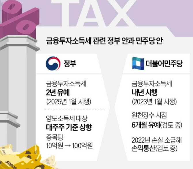금투세 폐지