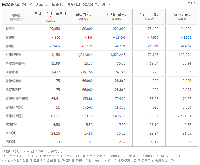 이엔에프테크놀로지_동종업비교자료
