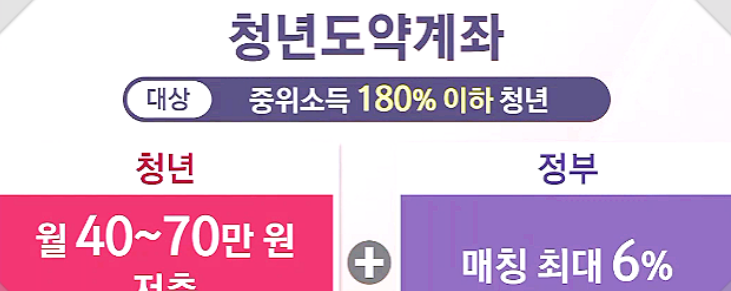 청년도약계좌 가입 조건, 신청 기간, 자격 마무리