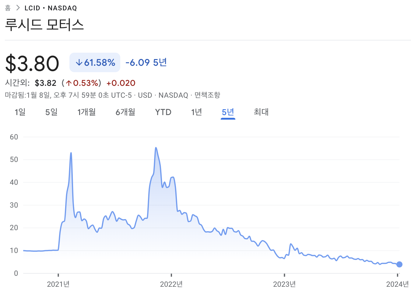 루시드 주식